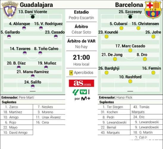 巴萨国王杯客战瓜达拉哈拉，弗里克迎阵容考验